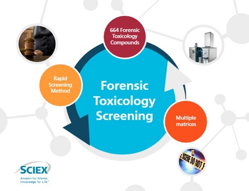 iMethod Application for Comprehensive Forensic Drug Screening Version 2.4 for Cliquid Software productfoto Front View L-internal