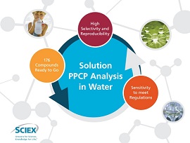 vMethod Application for the Determination of Pharmaceutical and Personal Care Products in Water productfoto